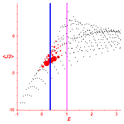 Peres lattice <J3>